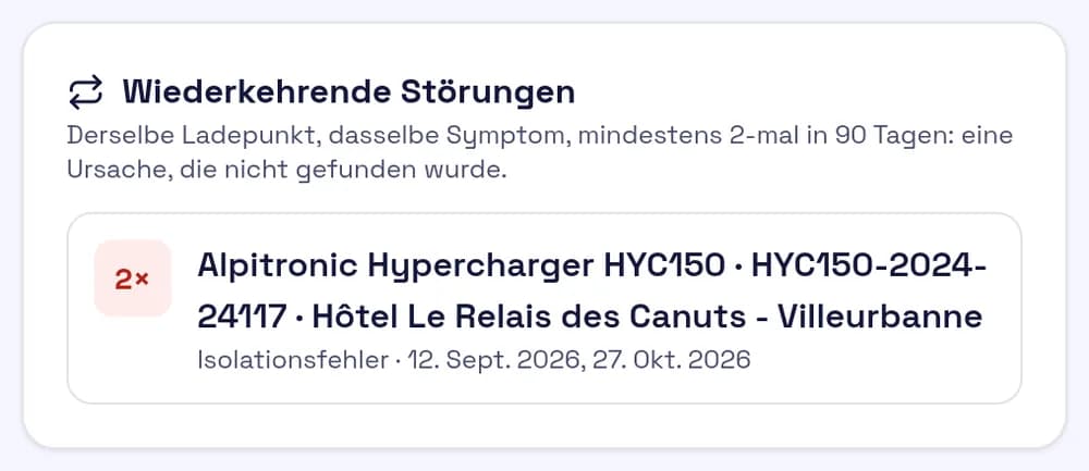 Screenshot der Störungshistorie: 4 Probleme, mediane Reaktionszeit 48 min, Lösung in 5 h, eine wiederkehrende Störung an einer Ladestation.