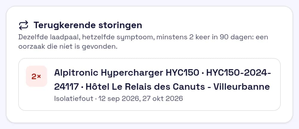 Schermafbeelding van de storingshistoriek: 4 problemen, mediane reactietijd 48 min, oplossing 5 u, één terugkerende storing op een laadpaal.